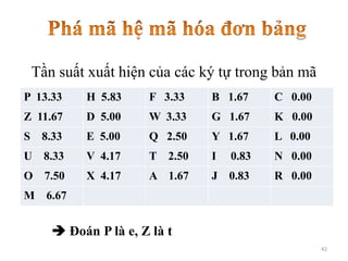 Tần suất xuất hiện của các ký tự trong bản mã
P 13.33 H 5.83 F 3.33 B 1.67 C 0.00
Z 11.67 D 5.00 W 3.33 G 1.67 K 0.00
S 8.33 E 5.00 Q 2.50 Y 1.67 L 0.00
U 8.33 V 4.17 T 2.50 I 0.83 N 0.00
O 7.50 X 4.17 A 1.67 J 0.83 R 0.00
M 6.67
42
 Đoán P là e, Z là t
 