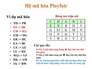 C H A R L
E S B D F
G I/J K M N
O P Q T U
V W X Y Z
• TH -> PR
• ES -> SB
• CH -> HA
• EM -> DG
• ER -> DC
• EA -> BC
• LX -> AZ
• LY -> RZ
• WO -> VP
• RK -> AM
• SX -> BW
Ví dụ mã hóa Bảng ma trận mã
Nếu 2 chữ nằm cùng hàng  thay bởi các chữ
bên phải
Nếu 2 chữ nằm cùng cột  thay bởi các chữ bên
dưới
Các trường hợp khác, mỗi chữ cái được thay bởi
chữ cái khác cùng hàng, trên cột chữ cái cùng cặp
Các quy tắc:
 