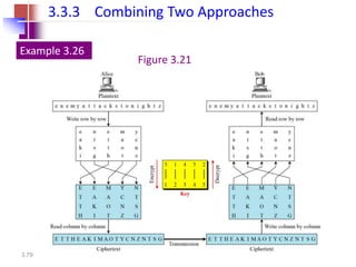 3.79
3.3.3 Combining Two Approaches
Example 3.26
Figure 3.21
 