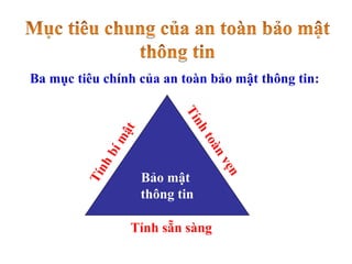 Ba mục tiêu chính của an toàn bảo mật thông tin:
Bảo mật
thông tin
Tính sẵn sàng
 
