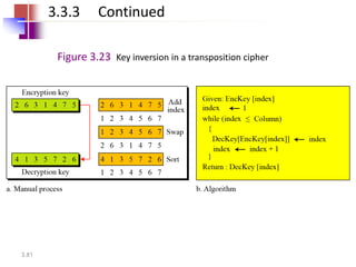 3.81
Figure 3.23 Key inversion in a transposition cipher
3.3.3 Continued
 