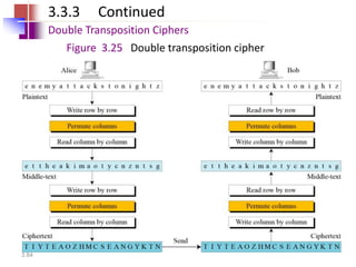 3.84
3.3.3 Continued
Double Transposition Ciphers
Figure 3.25 Double transposition cipher
 
