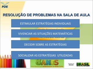 RESOLUÇÃO DE PROBLEMAS NNAA SSAALLAA DDEE AAUULLAA 
ESTIMULAR ESTRATÉGIAS INDIVIDUAIS 
VIVENCIAR AS SITUAÇÕES MATEMÁTICAS 
DECIDIR SOBRE AS ESTRATÉGIAS 
SOCIALIZAR AS ESTRATÉGIAS UTILIZADAS 
 