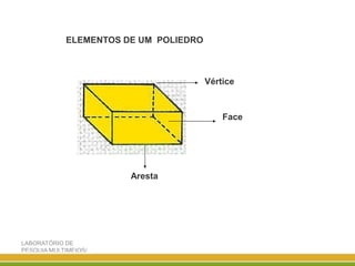 LABORATÓRIO DE
PESQUIA MULTIMEIOS/
DISCIPLINA ENSINO DE
ELEMENTOS DE UM POLIEDRO
Vértice
Face
Aresta
 