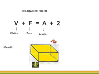 RELAÇÃO DE EULER
V + F = A + 2
Vértice Face Aresta
•Desafio
 