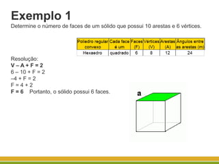 Exemplo 1
Determine o número de faces de um sólido que possui 10 arestas e 6 vértices.
Resolução:
V – A + F = 2
6 – 10 + F = 2
–4 + F = 2
F = 4 + 2
F = 6 Portanto, o sólido possui 6 faces.
 