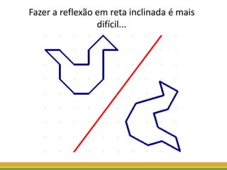 Fazer a reflexão em reta inclinada é mais
difícil...
 