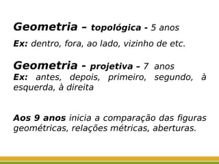 Geometria – topológica - 5 anos
Ex: dentro, fora, ao lado, vizinho de etc.
Geometria - projetiva – 7 anos
Ex: antes, depois, primeiro, segundo, à
esquerda, à direita
Aos 9 anos inicia a comparação das figuras
geométricas, relações métricas, aberturas.
 