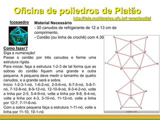 Oficina de poliedros de Platão
Icosaedro Material Necessário:
- 30 canudos de refrigerante de 12 a 13 cm de
comprimento.
- Cordão (ou linha de crochê) com 4.30 m de comprimento.
Como fazer?
Siga a numeração!
Passe o cordão por três canudos e forme uma
estrutura rígida.
Para iniciar, faça a estrutura 1-2-3 de tal forma que as
sobras do cordão fiquem uma grande e outra
pequena. A pequena deve medir o tamanho de quatro
canudos, e a grande será a sobra.
Início 1-2-3-1-nó, 1-6-2-nó, 2-5-6-nó, 6-7-5-nó, 5-8-7-
nó, 7-12-8-nó, 8-9-12-nó, 12-10-9-nó, 9-3-4-2-nó, volte
a linha por 2-5, 5-4-9-nó, volte a linha por 9-8, 8-4-nó,
volte a linha por 4-3, 3-10-nó, 11-12-nó, volte a linha
por 12-7, 7-11-6-nó.
Com a sobra pequena faça a estrutura 1-11-nó, volte a
linha por 11-10, 10-1-nó
http://tele.multimeios.ufc.br/~anaclaudia/
 