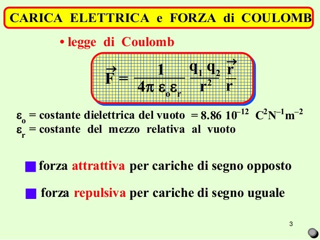 La Carica Elettrica e la Legge di Coulomb