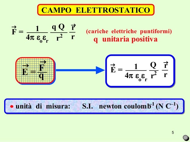Unità Di Misura Del Campo Elettromagnetico Slide campo elettrico