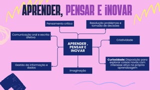 APRENDER ,
PENSAR E
INOVAR
APRENDER, pensar e inovar
Pensamento crítico Resolução problemas e
tomada de decisões
Comunicação oral e escrita
afetiva
Gestão da informação e
dados
Imaginação
Criatividade
Curiosidade: Disposição para
explorar coisas novas com
interesse ativo na própria
aprendizagem
 