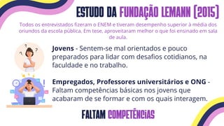 estudo da fundação lemaNn (2015)
Jovens - Sentem-se mal orientados e pouco
preparados para lidar com desafios cotidianos, na
faculdade e no trabalho.
Empregados, Professores universitários e ONG -
Faltam competências básicas nos jovens que
acabaram de se formar e com os quais interagem.
FALTAM Competências
Todos os entrevistados fizeram o ENEM e tiveram desempenho superior à média dos
oriundos da escola pública. Em tese, aproveitaram melhor o que foi ensinado em sala
de aula.
 