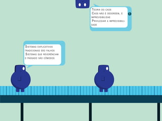 T EORIA DO CAOS
C AOS NÃO É DESORDEM ,

É

IMPREVISIBILIDAE

P RIVILEGIAR

DADE

S ISTEMAS

EXPLICATIVOS

TRADICIONAIS SÃO FALHOS

S ISTEMAS

QUE REVERÊNCIAM

O PASSADO SÃO CÔMODOS

A IMPREVISIBILI-

!

 