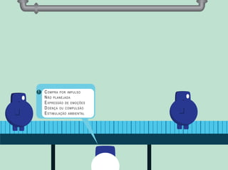 !

C OMPRA POR IMPULSO
N ÃO PLANEJADA
E XPRESSÃO DE EMOÇÕES
D OENÇA OU COMPULSÃO
E STIMULAÇÃO AMBIENTAL

 