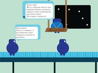 N OVOS TEMAS
W ELLS : PESQUISAR

FORA DE CASA ,

ABANDONAR MÉTODOS ENVIESADOS ,

COMBINAR OUTROS CONHECIMENTOS ,
QUESTIONAR TEORIAS

!

S ER

HUMANO É INCOMPLETO

Q UESTIONÁRIO
O UVIR É O PRIMEIRO

E O

MAIS IMPORTANTE PASSO

C ONHECER

RESISTÊNCIA

OS PONTOS DE

 