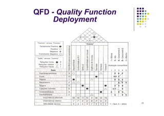 QFD - Quality Function
Deployment
PROJETO DE PRODUTOS E SERVIÇOS 17
 