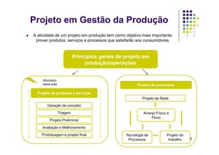 Projeto em Gestão da Produção
A atividade de um projeto em produção tem como objetivo mais importante:
prover produtos, serviços e processos que satisfarão aos consumidores.
Princípios gerais de projeto em
produção/operações
Geração de conceito
Prototipagem e projeto final
Triagem
Projeto Preliminar
Avaliação e Melhoramento
Projeto de produtos e serviços
Projeto de processos
Projeto de Rede
Arranjo Físico e
Fluxo
Tecnologia de
Processos
Projeto do
trabalho 3
Abordado
nesta aula
 