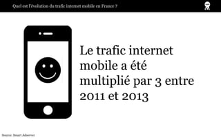 Quel est l’évolution du trafic internet mobile en France ?
Le trafic internet
mobile a été
multiplié par 3 entre
2011 et 2...