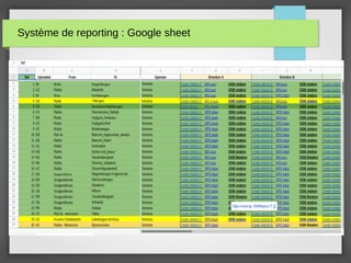 Système de reporting : Google sheet
 