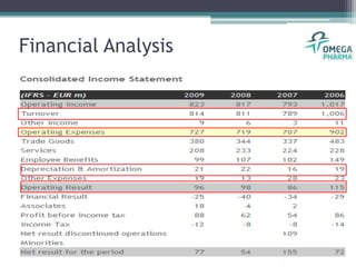 Financial Analysis<br />