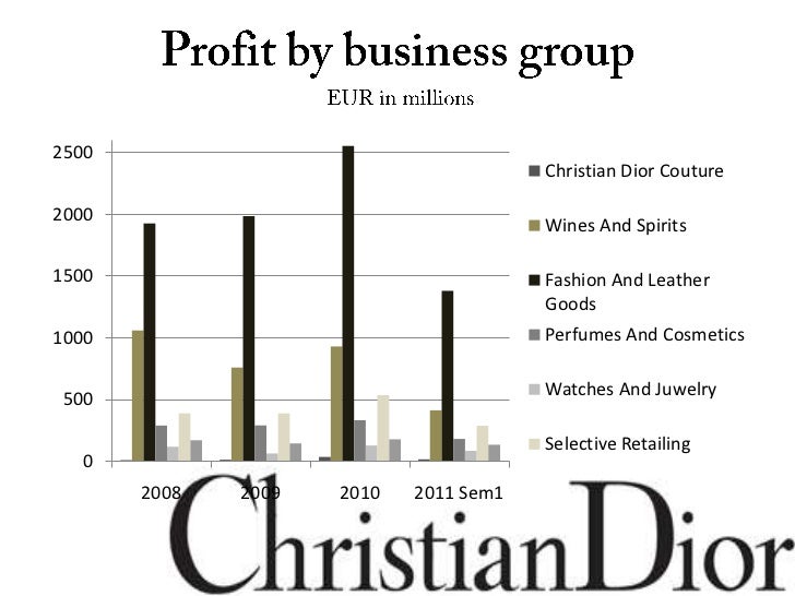 financial-analysis-christian-dior