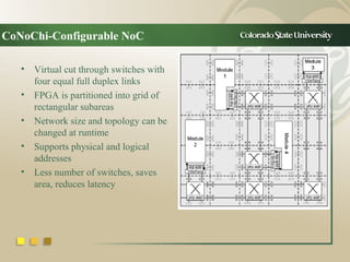 Runtime Switch Runtime Reconfigurable Network-on-chips for FPGA-based Devices | PPT