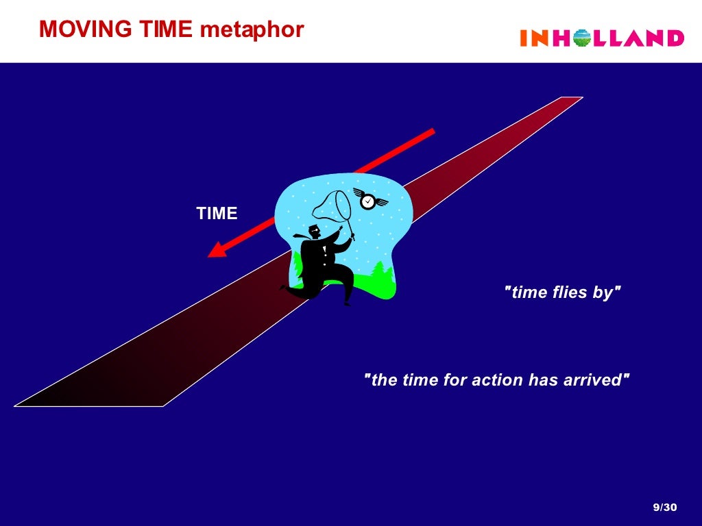 MOVING TIME metaphor TIME "the