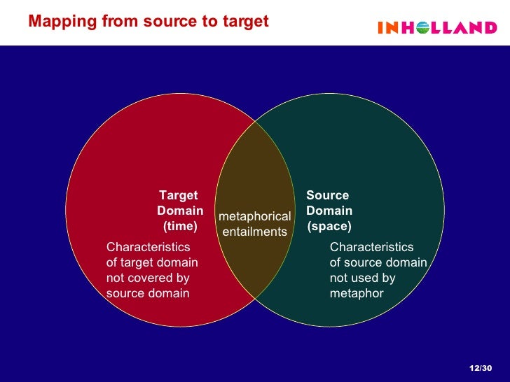 Mapping from source to target