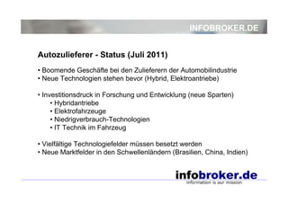 INFOBROKER.DE


Autozulieferer - Status (Juli 2011)
• Boomende Geschäfte bei den Zulieferern der Automobilindustrie
• Neue Technologien stehen bevor (Hybrid, Elektroantriebe)

• Investitionsdruck in Forschung und Entwicklung (neue Sparten)
     • Hybridantriebe
     • Elektrofahrzeuge
     • Niedrigverbrauch-Technologien
     • IT Technik im Fahrzeug

• Vielfältige Technologiefelder müssen besetzt werden
• Neue Marktfelder in den Schwellenländern (Brasilien, China, Indien)
 