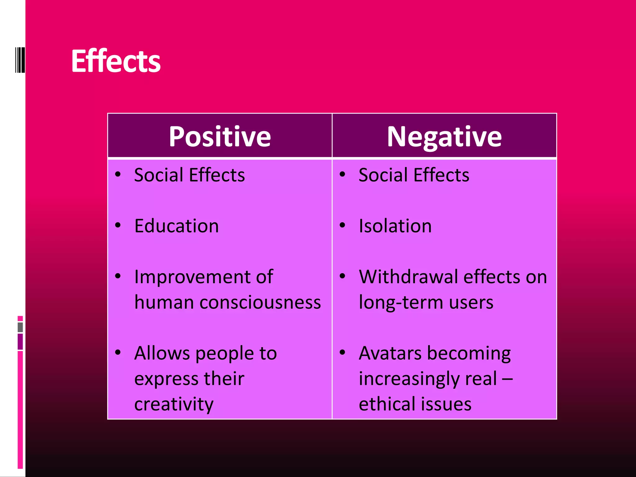 Effects

          Positive             Negative
   • Social Effects       • Social Effects

   • Education            • Isolation

   • Improvement of      • Withdrawal effects on
     human consciousness   long-term users

   • Allows people to     • Avatars becoming
     express their          increasingly real –
     creativity             ethical issues
 