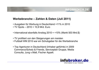 INFOBROKER.DE


Werbebranche – Zahlen & Daten (Juli 2011)
• Ausgaben für Werbung in Deutschland +11% in 2010
• TV Spots – 2010 = 10,9 Mrd. Euro

• International ebenfalls Anstieg 2010 = +10% (Markt 503 Mrd.$)

• TV profitiert von den Steigerungen am meisten
• Fußball WM 2010 war ein Schubgeber für die Werbebranche

• Top Agenturen in Deutschland (Inhaber geführte) in 2009
  Commarco/Scholz & Friends, Serviceplan Gruppe, Media
  Consulta, Jung v.Matt, Fischer Appelt.
 