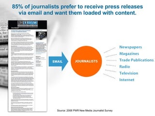 85% of journalists prefer to receive press releases via email and want them loaded with content. Source: 2008 PWR New Medi...