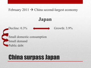 February 2011  China second-largest economy

                    Japan
Decline: 0.3%                Growth: 3.9%

Small domestic consumption
Small demand
Public debt


China surpass Japan
 