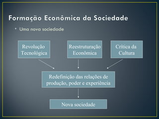 • Uma nova sociedade


  Revolução            Reestruturação       Crítica da
  Tecnológica           Econômica            Cultura



             Redefinição das relações de
            produção, poder e experiência



                   Nova sociedade
 