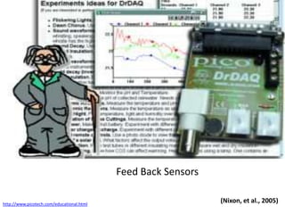 Feed Back Sensors(Nixon, et al., 2005)http://www.picotech.com/educational.html