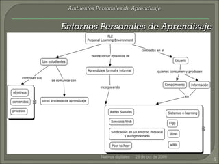 Entornos Personales de Aprendizaje 29 de oct de 2009 Nativos digitales Ambientes Personales de Aprendizaje 