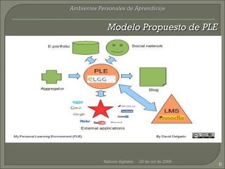 Nativos digitales 29 de oct de 2009 Ambientes Personales de Aprendizaje Modelo Propuesto de PLE 