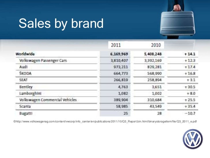 Volkswagen group sales india