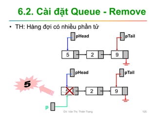 6.2. Cài đặt Queue - Remove
• TH: Hàng đợi có nhiều phần tử
pHead pTail
5 2 9
pHead
5 2 9
pTail
p
GV. Văn Thị Thiên Trang 105
 