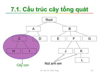 7.1. Cấu trúc cây tổng quát
Root
A
H
B
G
F
E
D
C
K
J
L
I
Cây con
Nút anh em
GV. Văn Thị Thiên Trang 113
 