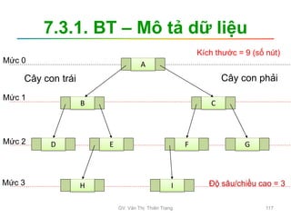 7.3.1. BT – Mô tả dữ liệu
A
B C
D E F
I
H
G
Độ sâu/chiều cao = 3
Kích thước = 9 (số nút)
Cây con trái Cây con phải
Mức 1
Mức 2
Mức 3
Mức 0
GV. Văn Thị Thiên Trang 117
 