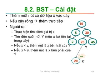 8.2. BST – Cài đặt
• Thêm một nút có dữ liệu x vào cây
• Nếu cây rỗng  thêm trực tiếp
• Ngoài ra:
– Thực hiện tìm kiếm giá trị x
– Tìm đến cuối nút Y (nếu x ko tồn tại
trong cây)
– Nếu x < y, thêm nút lá x bên trái của Y
– Nếu x > y, thêm nút lá x bên phải của
Y
5
10
30
2 25 45
20
Y
X
mới
GV. Văn Thị Thiên Trang 131
 