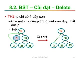 8.2. BST – Cài đặt – Delete
• TH2: p chỉ có 1 cây con
– Cho nút cha của p trỏ tới nút con duy nhất
của p
– Hủy p
5
10
30
2 25 45
Xóa X=5
10
30
2 25 45
GV. Văn Thị Thiên Trang 134
 