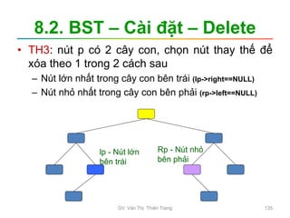 8.2. BST – Cài đặt – Delete
• TH3: nút p có 2 cây con, chọn nút thay thế để
xóa theo 1 trong 2 cách sau
– Nút lớn nhất trong cây con bên trái (lp->right==NULL)
– Nút nhỏ nhất trong cây con bên phải (rp->left==NULL)
lp - Nút lớn
bên trái
Rp - Nút nhỏ
bên phải
GV. Văn Thị Thiên Trang 135
 