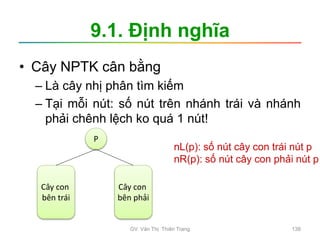 9.1. Định nghĩa
• Cây NPTK cân bằng
– Là cây nhị phân tìm kiếm
– Tại mỗi nút: số nút trên nhánh trái và nhánh
phải chênh lệch ko quá 1 nút!
P
Cây con
bên trái
Cây con
bên phải
nL(p): số nút cây con trái nút p
nR(p): số nút cây con phải nút p
GV. Văn Thị Thiên Trang 138
 