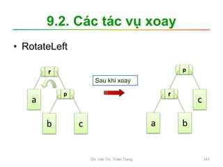 9.2. Các tác vụ xoay
• RotateLeft
r
a
p
b c
p
c
r
a b
Sau khi xoay
GV. Văn Thị Thiên Trang 141
 
