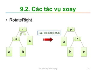 9.2. Các tác vụ xoay
• RotateRight
r
c
p
a b
p
a
r
b c
Sau khi xoay phải
GV. Văn Thị Thiên Trang 142
 