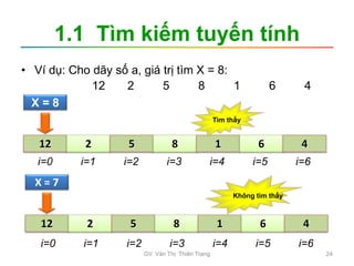 1.1 Tìm kiếm tuyến tính
• Ví dụ: Cho dãy số a, giá trị tìm X = 8:
12 2 5 8 1 6 4
12 2 5 8 1 6 4
X = 8
Tìm thấy
12 2 5 8 1 6 4
X = 7
Không tìm thấy
i=0 i=1 i=2 i=3 i=4 i=5 i=6
i=0 i=1 i=2 i=3 i=4 i=5 i=6
GV. Văn Thị Thiên Trang 24
 