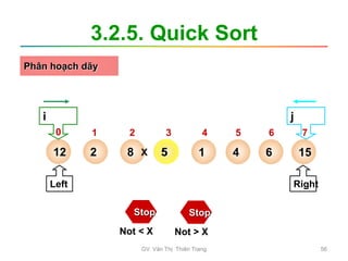 3.2.5. Quick Sort
12 2 8 5 1 4 6 15
Left Right
0 1 2 3 4 5 6 7
i j
5
X
Stop
Not < X
Stop
Not > X
Phân hoạch dãy
GV. Văn Thị Thiên Trang 56
 